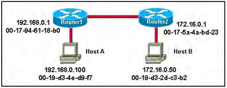 100-105 dumps