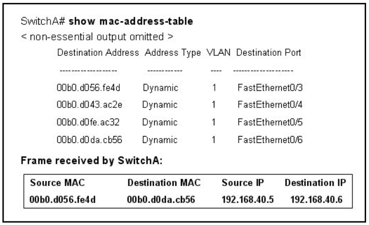 100-105 dumps