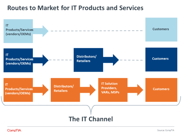 CompTIA