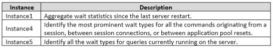 70-764 dumps