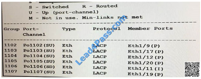 lead4pass 300-180 exam question q27