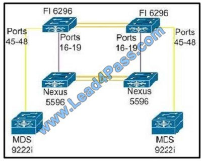 lead4pass 200-155 exam question q10