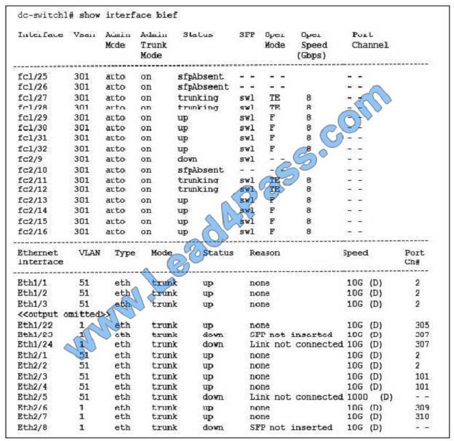 leads4pass 200-155 exam question q11