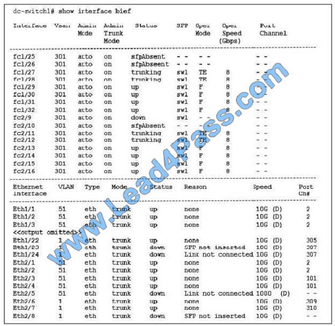 lead4pass 200-155 exam question q11