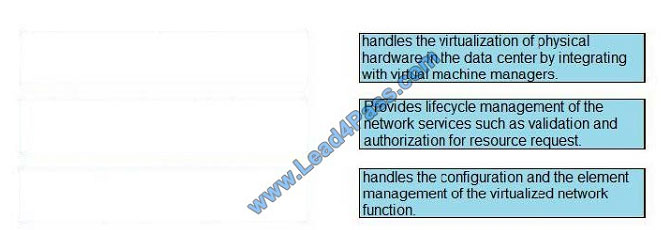 lead4pass 400-201 exam question q13-1