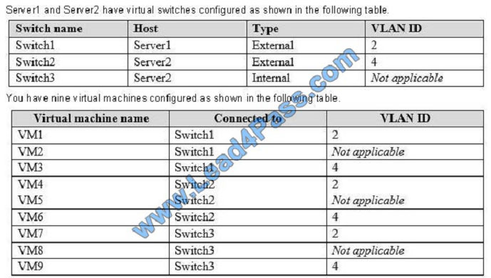 lead4pass 70-740 exam question q10