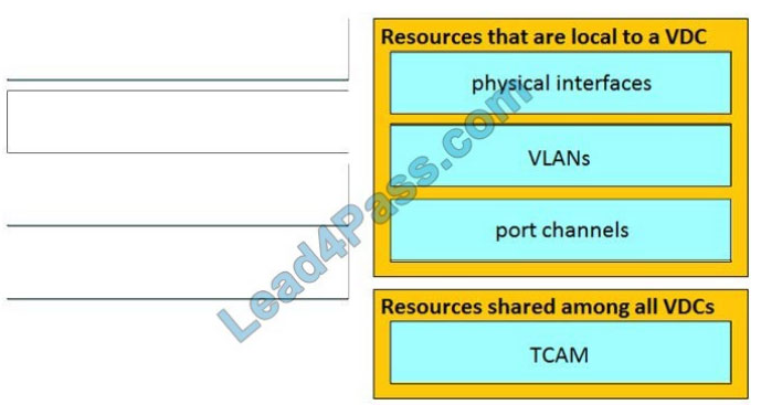 vcequestions 300-610 q10-1