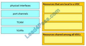 Latest 300-610 Study Notes