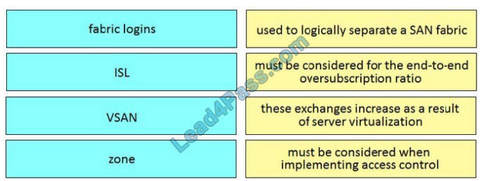 vcequestions 300-610 q5