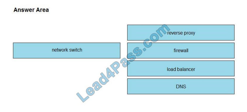 [2021.1] lead4pass 300-835 exam questions q9-1