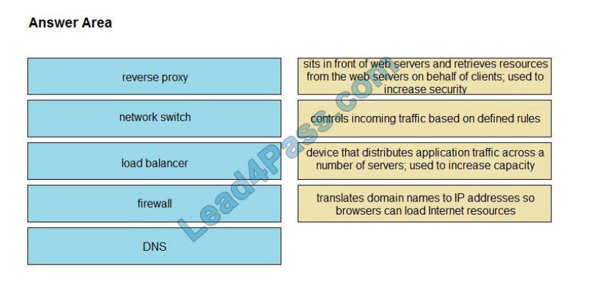 [2021.1] lead4pass 300-835 exam questions q9