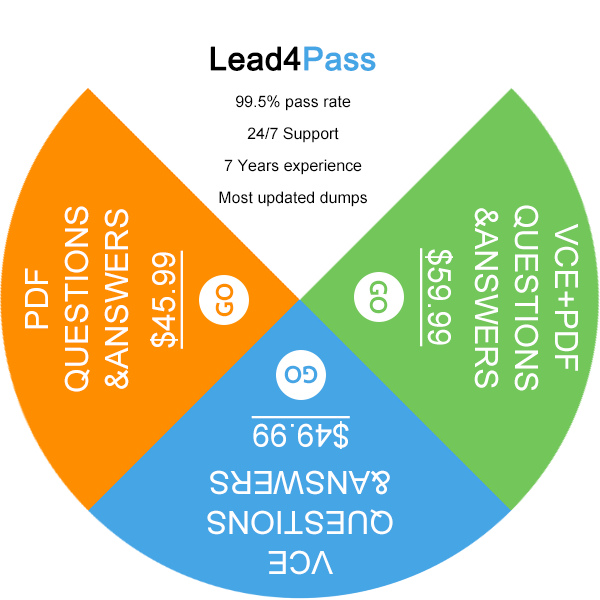 lead4pass dumps