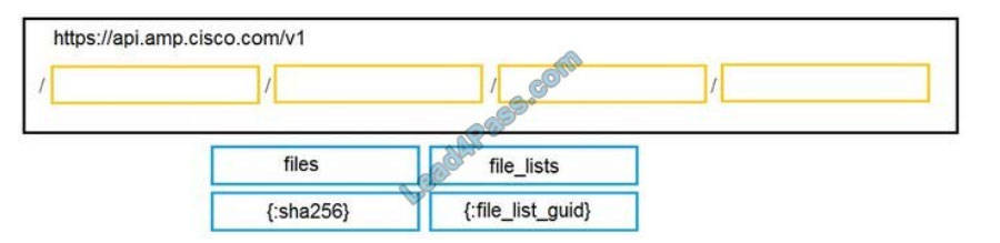 cisco 300-735 exam questions q1