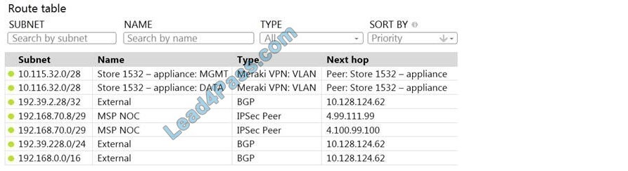 cisco 500-220 certification questions q7