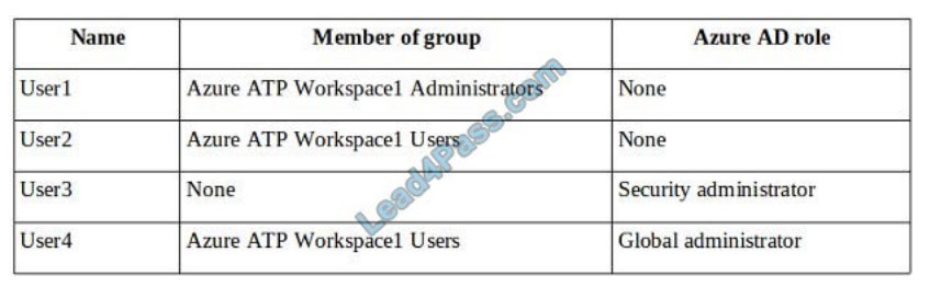 ms-101 q11