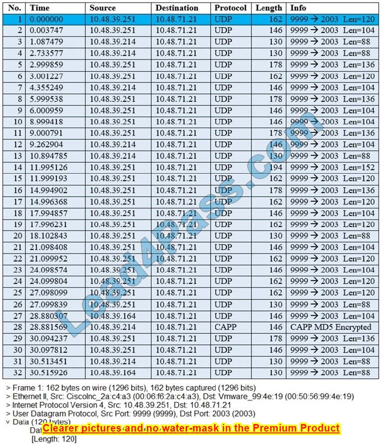 300-430 exam questions 5